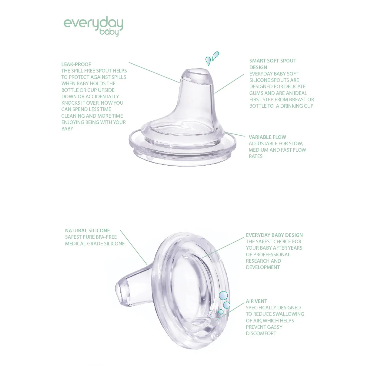 Everyday Baby - Spill Free Spout Variable  